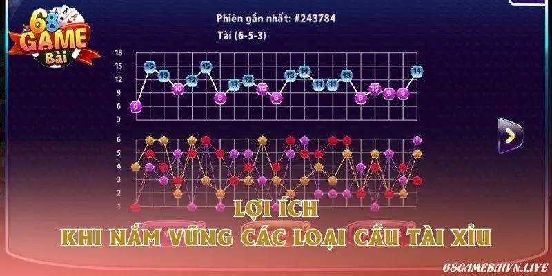 Các loại cầu tài xỉu nên biết để tăng cơ hội thắng