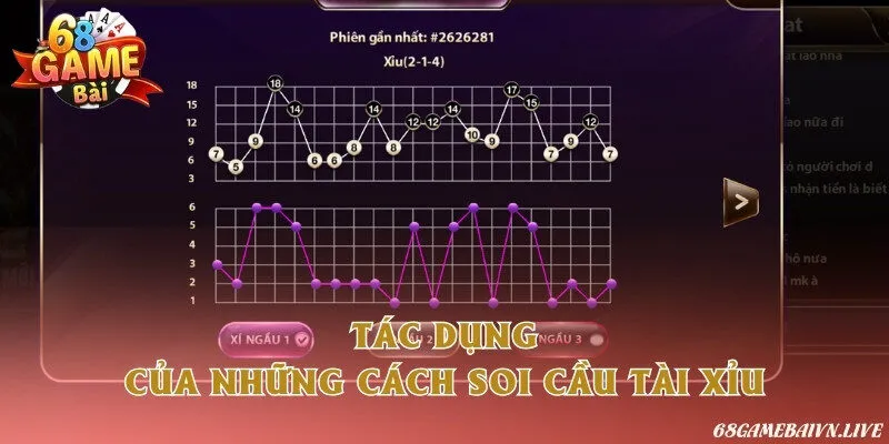 Ý nghĩa thực tế khi soi cầu tài xỉu