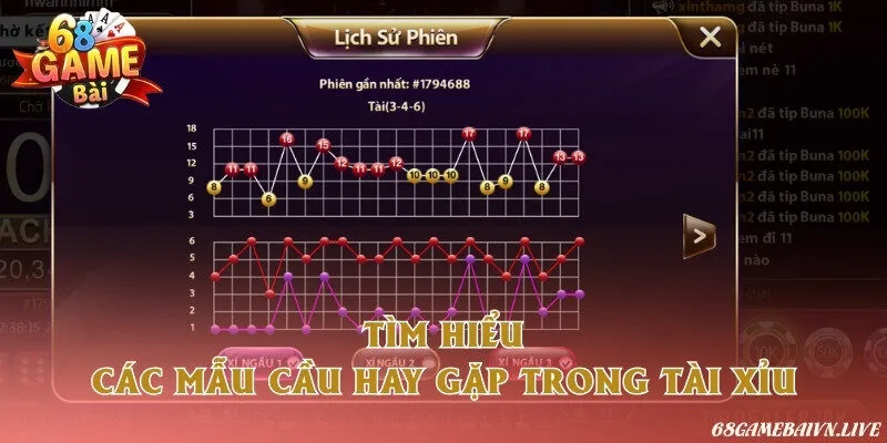 Khám phá tất tần tật các loại cầu thường gặp trong tài xỉu